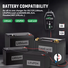 Load image into Gallery viewer, Battery compatibility chart with charger and batteries on a dark background